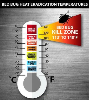 do it yourself pest control st augustine - heat chart